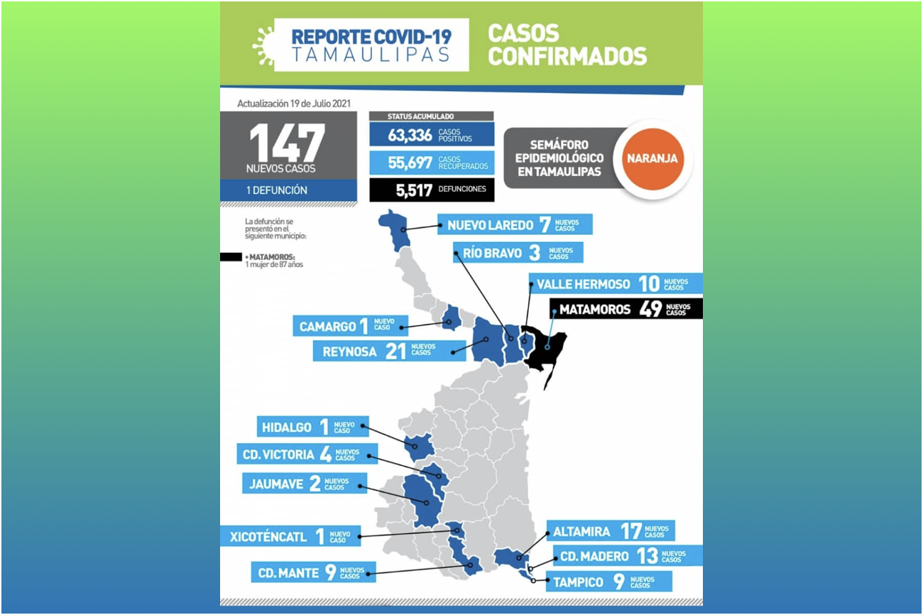 La Capital | Pandemia Por COVID 19 En Tamaulipas Alcanza Los 63 Mil 336 ...