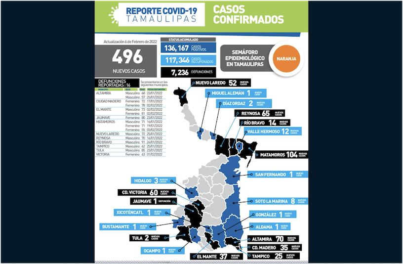 La Capital | Hay 16 Muertes Mas Por COVID 19 En Tamaulipas