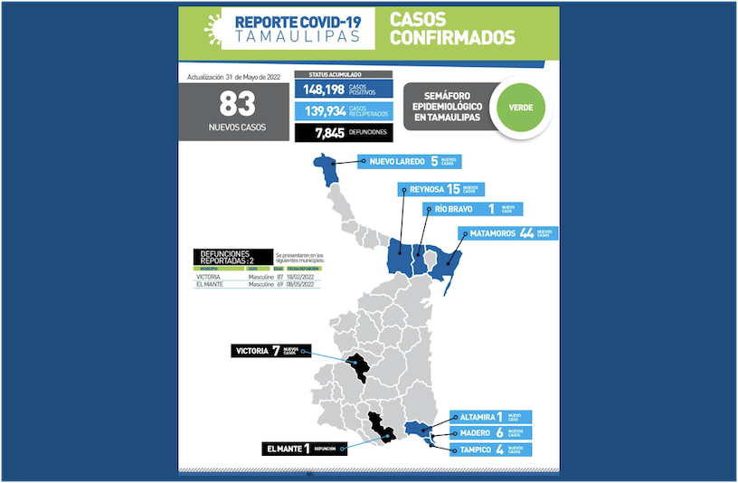 La Capital | Cobra Pandemia 2 Vidas Mas En Tamaulipas