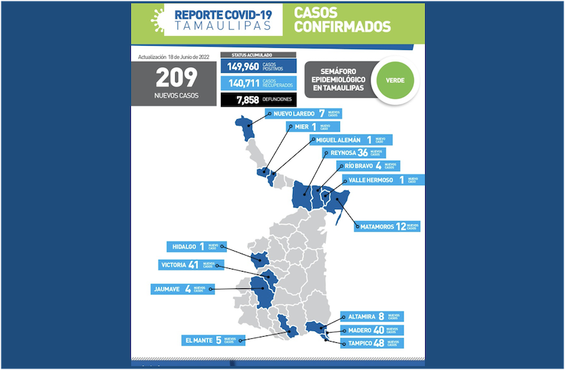 La Capital | Llega Tamaulipas A 209 Contagios Diarios De COVID 19