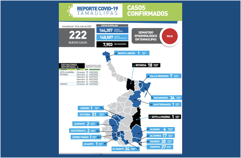 La Capital | Con Semaforo En Rojo Tamaulipas Registra 6 Muertes Por ...