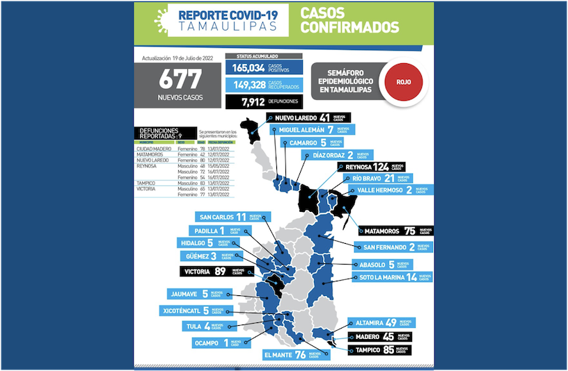 La Capital | Por COVID 19 Tamaulipas Registra 9 Muertes Mas