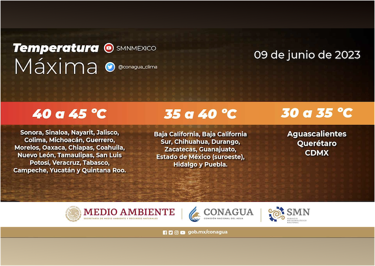 CONAGUA CLIMA.png