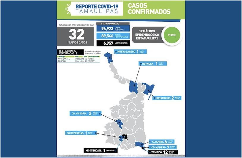 La Capital | Tamaulipas Tiene 32 Nuevos Contagios De COVID 19