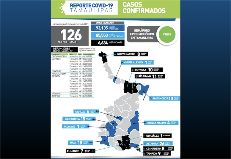 La Capital | Pandemia De Nuevo En Ascenso En Tamaulipas
