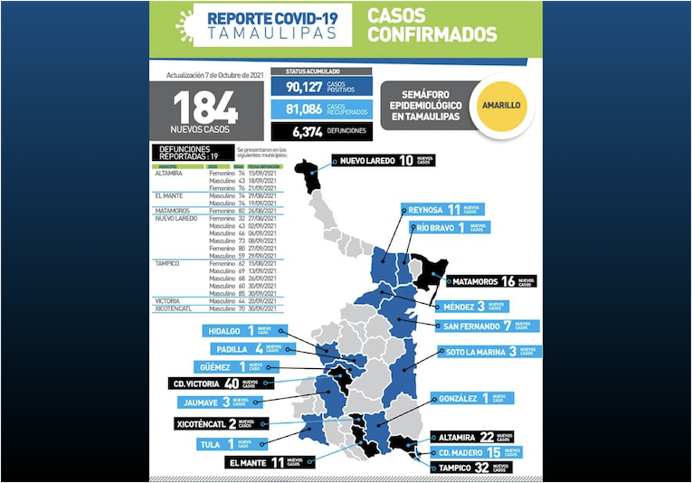 La Capital | Pandemia Cobra 19 Vidas Mas En Municipios De Tamaulipas