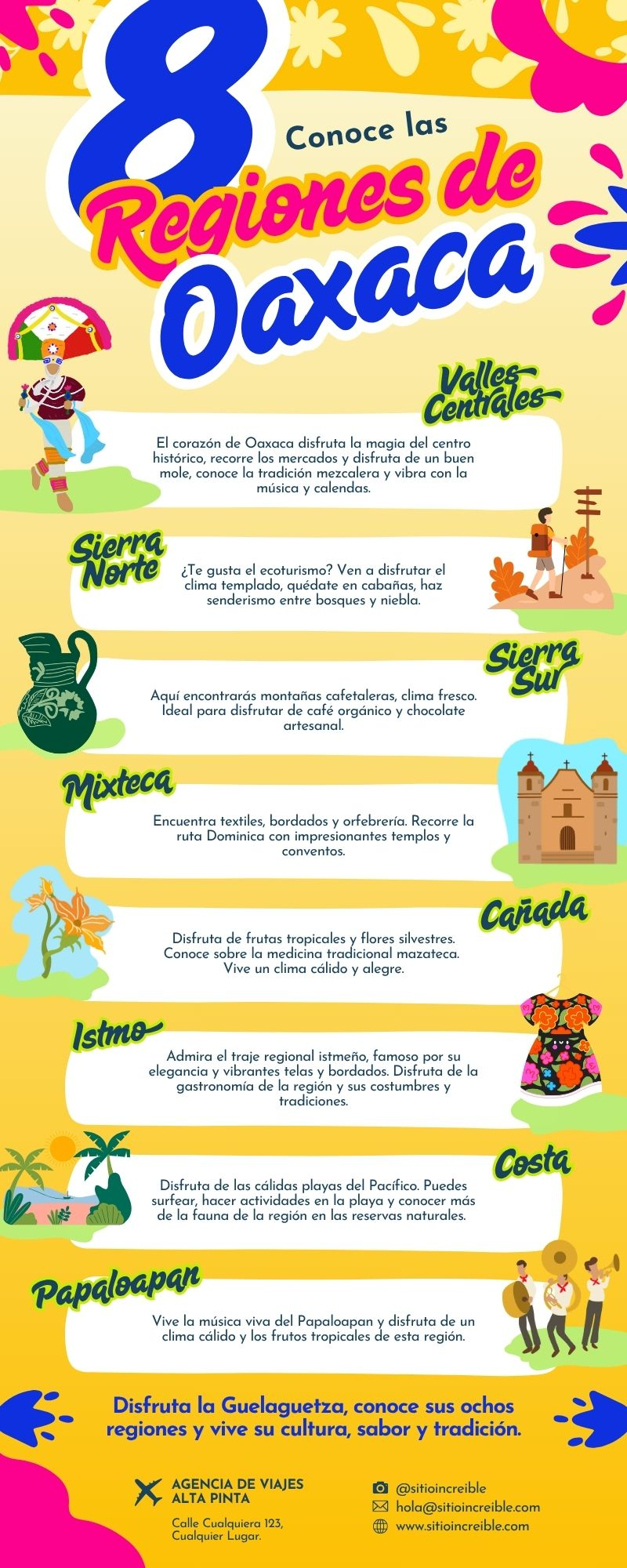 Infografia Oaxaca Guelaguetza Organico Colorido.png