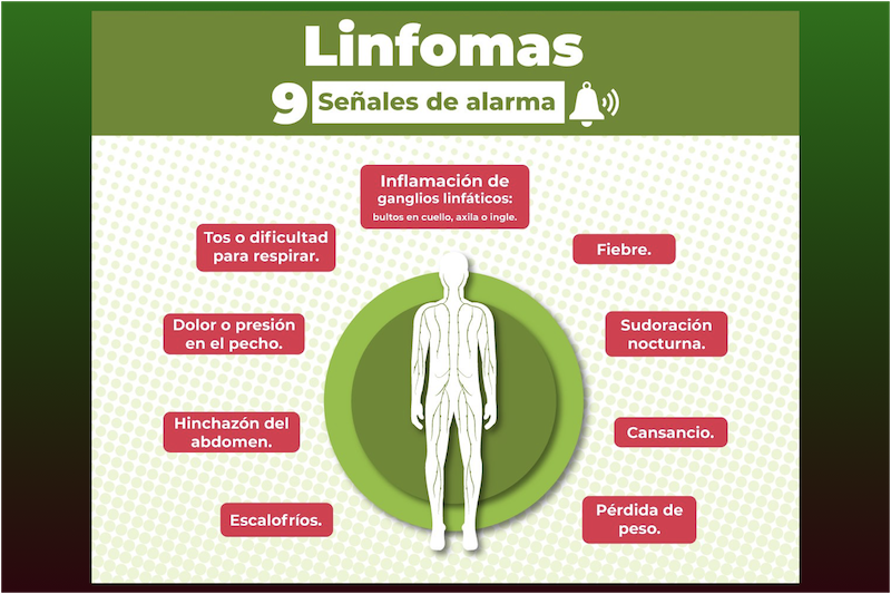 LINFOMA sintomas.png