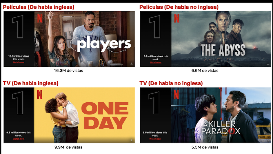 La Capital | Top 10 De La Semana Del 12 De Febrero En Netflix