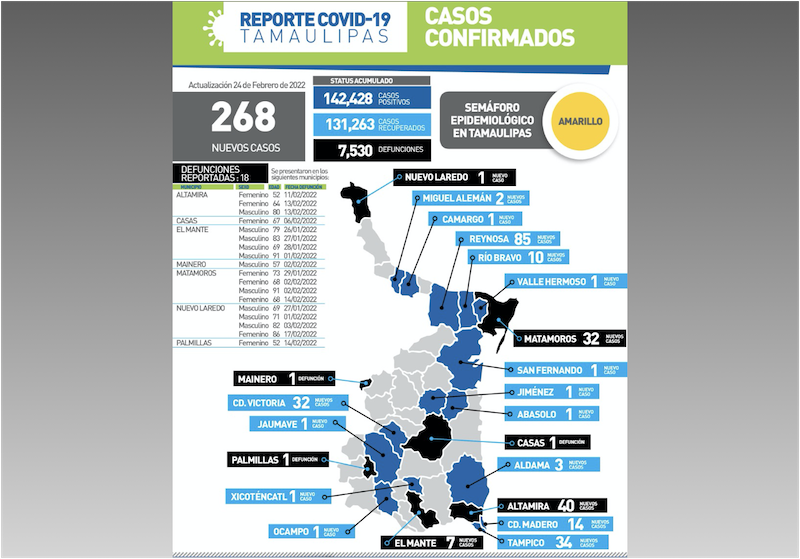 La Capital | Sigue A La Baja La Pandemia En Tamaulipas