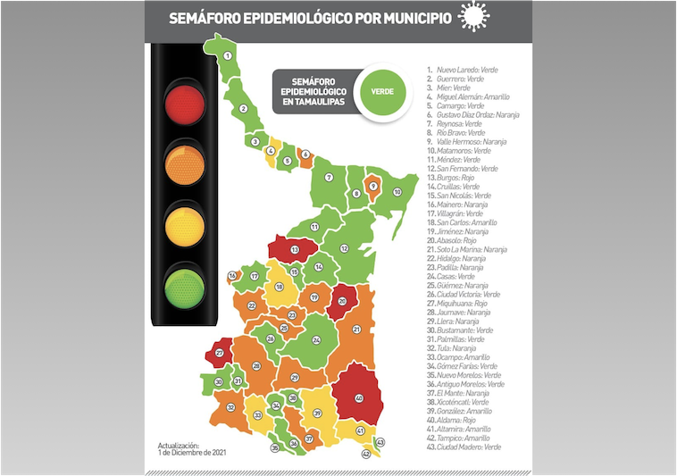 La Capital | Por COVID 86 Nuevos Casos Y 10 Defunciones Mas En Tamaulipas