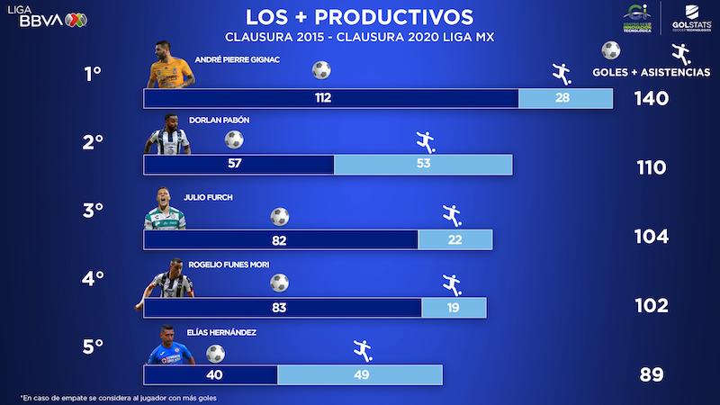 TOP_5_LOS_MAS_PRODUCTIVOSjpg_2020621204929.jpg