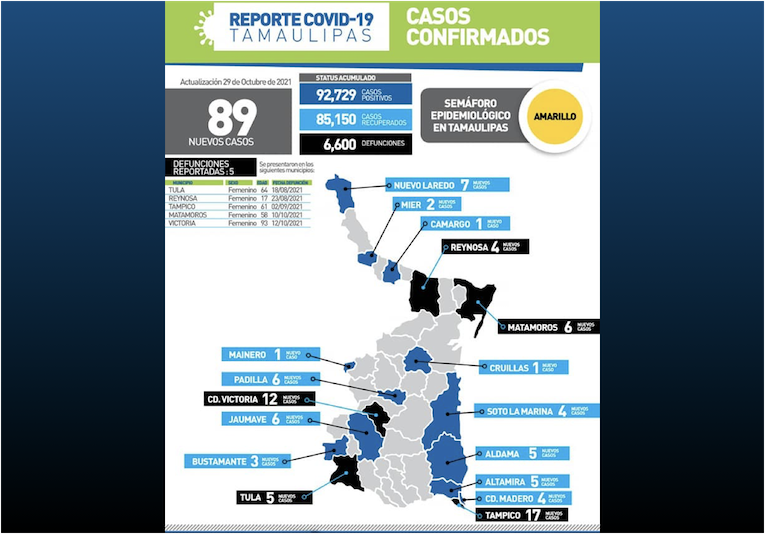 La Capital | Hoy 89 Pacientes Positivos Y 5 Defunciones Por COVD 19 En ...
