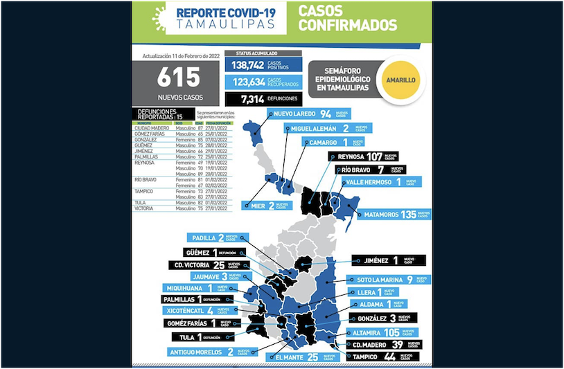 La Capital | Otros 15 Fallecimientos En Tamaulipas Por COVID19