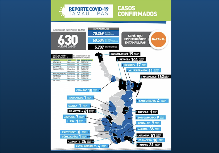 La Capital | Rebasa Tamaulipas Los 70 Mil Contagios De COVID 19