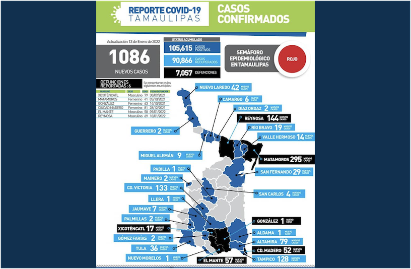 La Capital | Alcanza Tamaulipas Los 1 086 Contagios Diarios Por COVID19