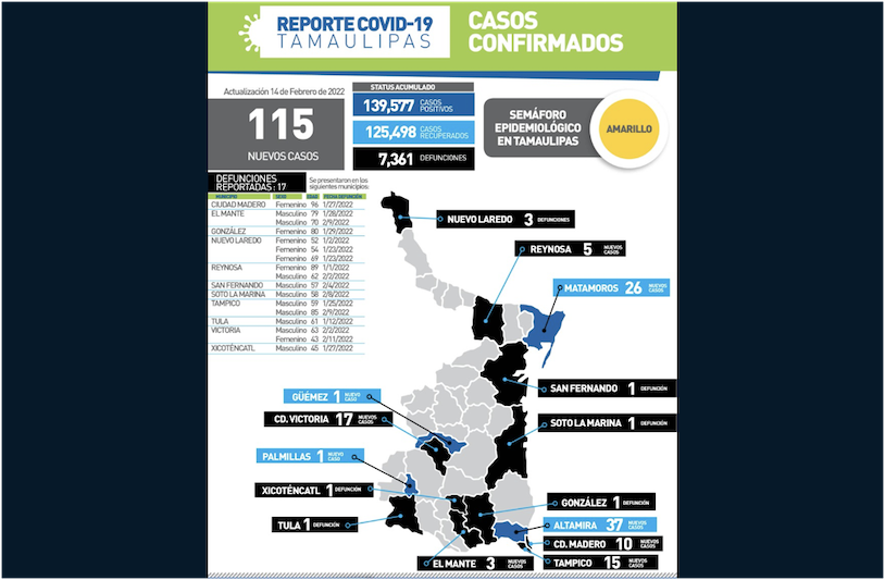 La Capital | Alcanza Tamaulipas Acumulado De 7 Mil 361 Defunciones Por ...