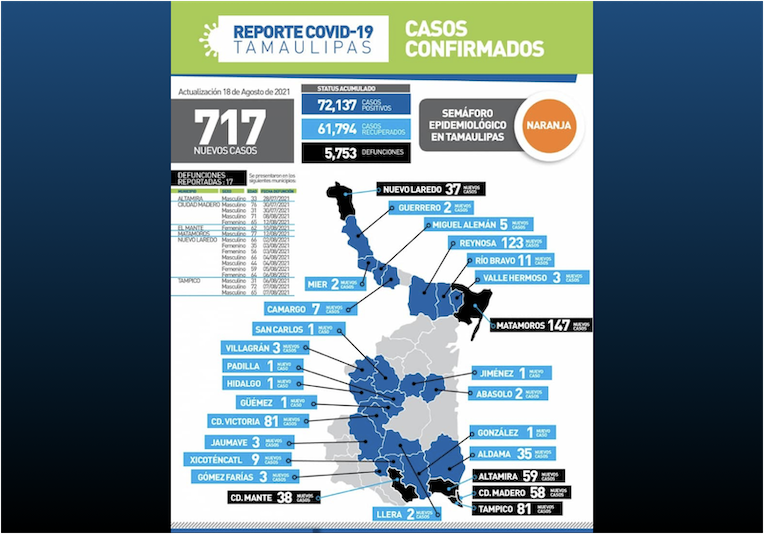 La Capital | Alcanza Tamaulipas El Pico Mas Alto De La Pandemia De COVID19