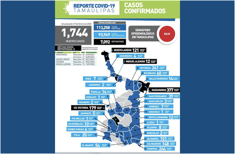 La Capital | Llega Tamaulipas A 1744 Positivos Diarios Por COVID19