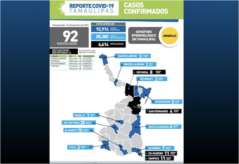 La Capital | Tiene Tamaulipas 5 Fallecimientos Mas Por COVID 19