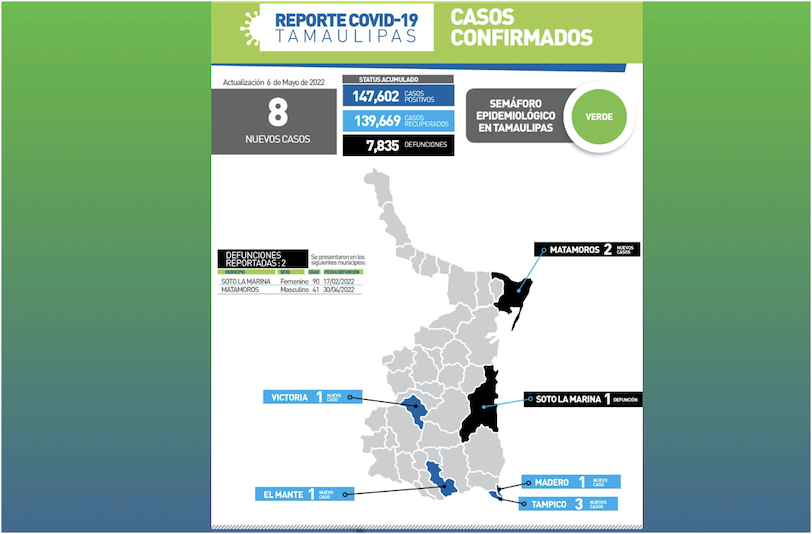 La Capital | COVID 19 Sumo 8 Nuevos Casos Y 2 Muertes En Municipios ...