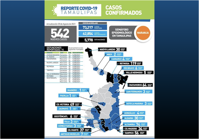 La Capital | Repunta Pandemia De COVID19 En Tamaulipas