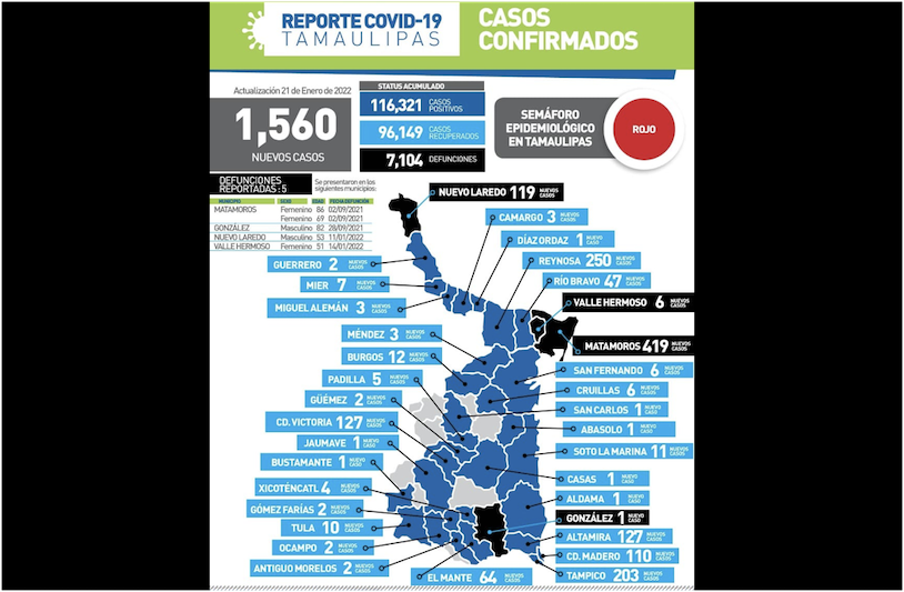 La Capital | Registra Tamaulipas 1560 Nuevos Casos De COVID 19