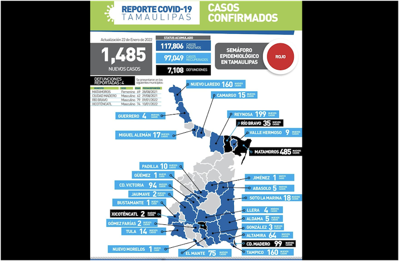 La Capital | Confirma Tamaulipas 1485 Nuevos Contagios De COVID 19