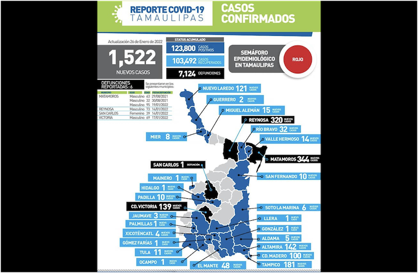La Capital | COVID 19 Imparable 1522 Nuevos Contagios En Tamaulipas