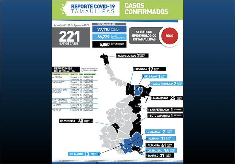 La Capital | Leve Repunte De La Pandemia Por COVID19 En Tamaulipas