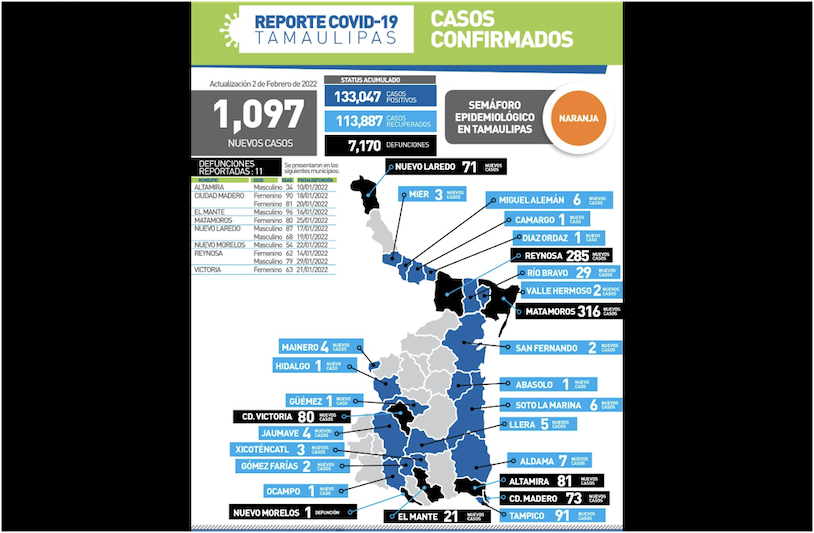 La Capital | Cobra 11 Vidas Mas El COVID 19 En Tamaulipas