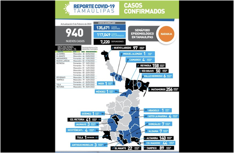 La Capital | Ocurren 15 Defunciones Mas Por COVID 19 En Tamaulipas