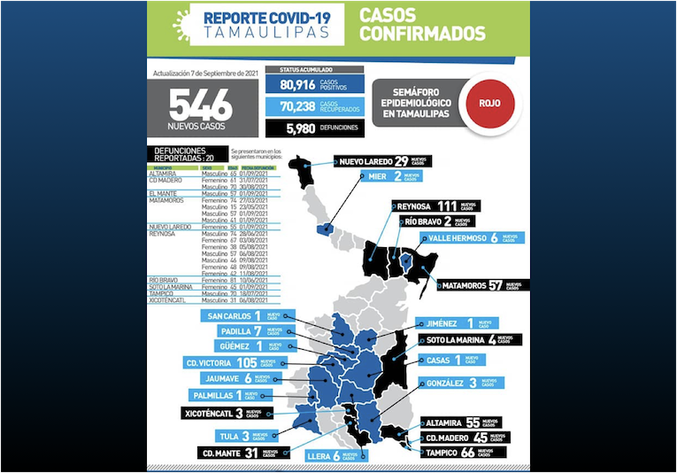 La Capital | De Nuevo Crecen Contagios Por COVID19 En Tamaulipas