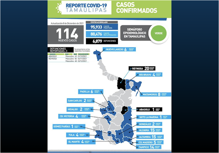 La Capital | Mueren 3 Pacientes Mas Por COVID19 En Tamaulipas