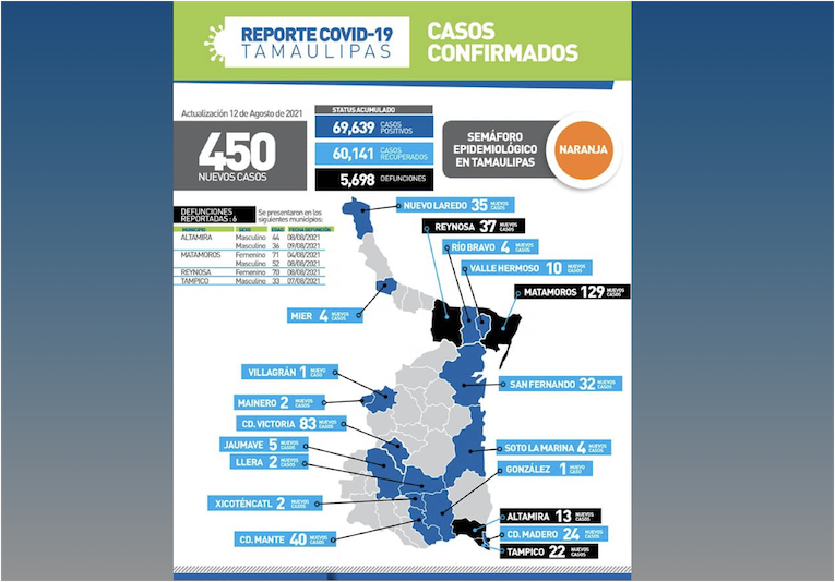 La Capital | Mantiene Pandemia Alta Propagacion En Tamaulipas