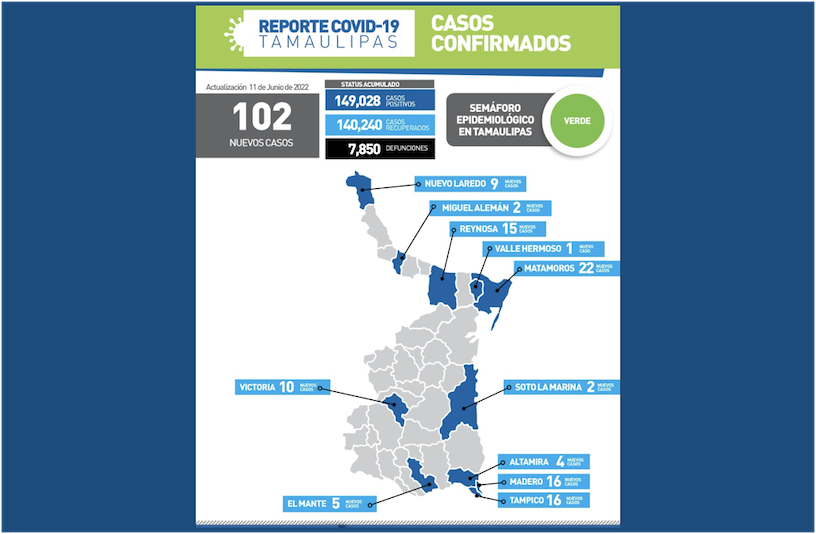 La Capital | Municipios De Tamaulipas Suman 102 Casos De COVID 19