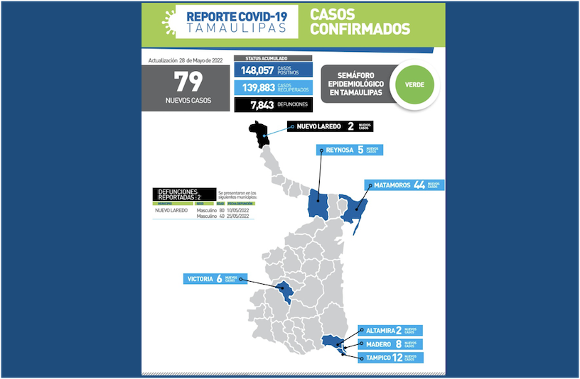 La Capital | COVID 19 Sumo Este Sabado 79 Nuevos Casos Y 2 Muertes En ...