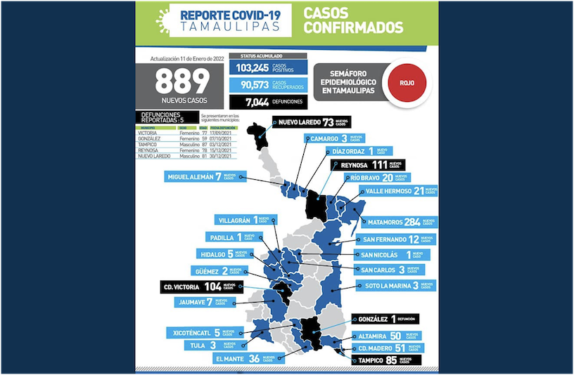 La Capital | Suma Tamaulipas 889 Nuevos Contagios Y 5 Muertes Por COVID19