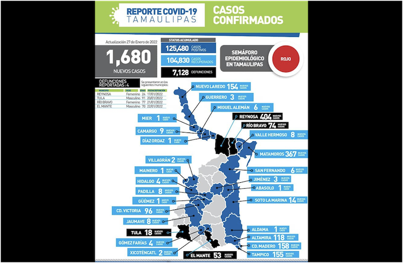 La Capital | COVID 19 Llega A 1680 Nuevos Casos Diarios En Tamaulipas