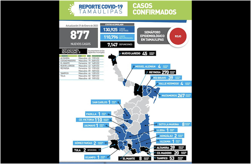 La Capital | Desaceleran Contagios De COVID 19 En Tamaulipas