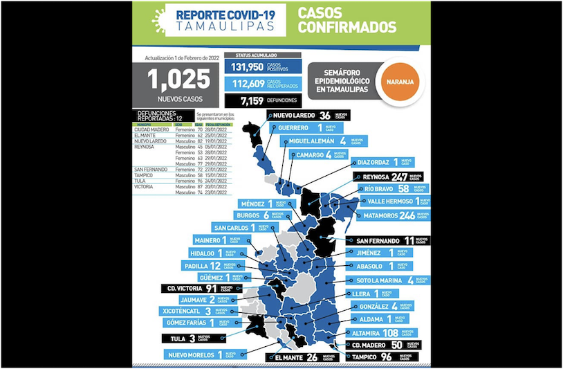 La Capital | Hay Otros 1025 Casos Positivos A COVID 19 En Tamaulipas