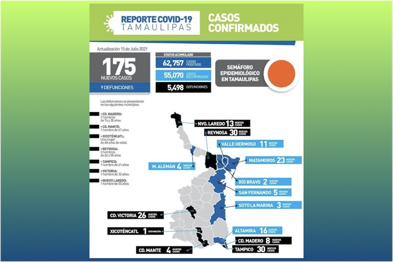 La Capital | Pandemia Por COVID 19 En Tamaulipas Acumula 62 Mil 757 ...