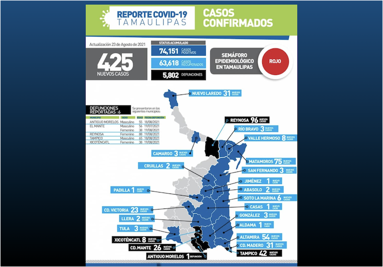 La Capital | COVID19 De Nuevo Al Alza En Tamaulipas Con 425 Nuevos ...