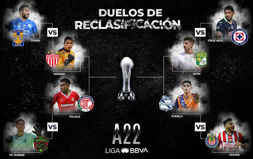 reclasificacion liga MX.png